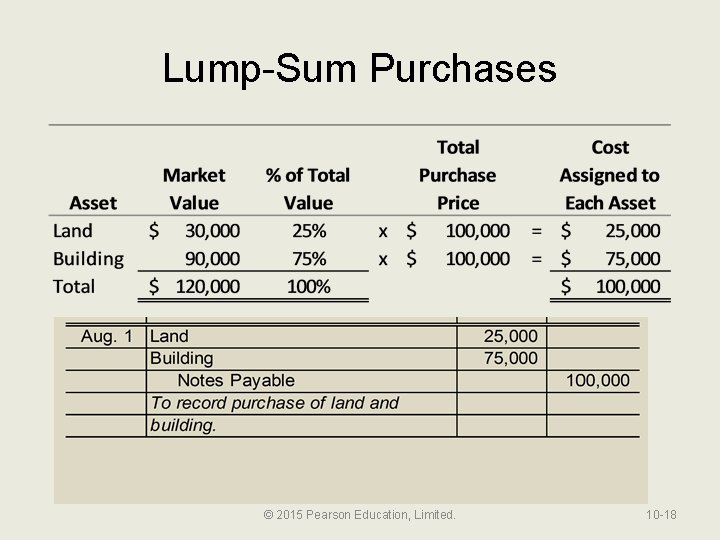 Lump-Sum Purchases © 2015 Pearson Education, Limited. 10 -18 