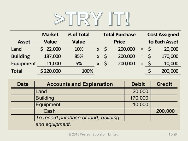 >TRY IT! © 2015 Pearson Education, Limited. 10 -20 