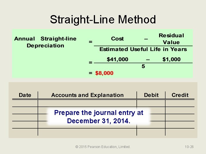 Straight-Line Method Prepare the journal entry at December 31, 2014. © 2015 Pearson Education,