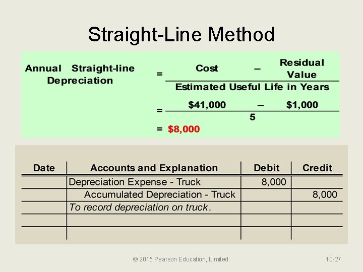 Straight-Line Method © 2015 Pearson Education, Limited. 10 -27 