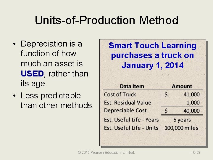 Units-of-Production Method • Depreciation is a function of how much an asset is USED,