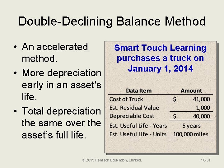Double-Declining Balance Method • An accelerated method. • More depreciation early in an asset’s