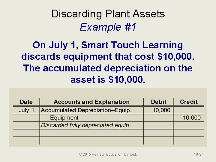 Discarding Plant Assets Example #1 On July 1, Smart Touch Learning discards equipment that