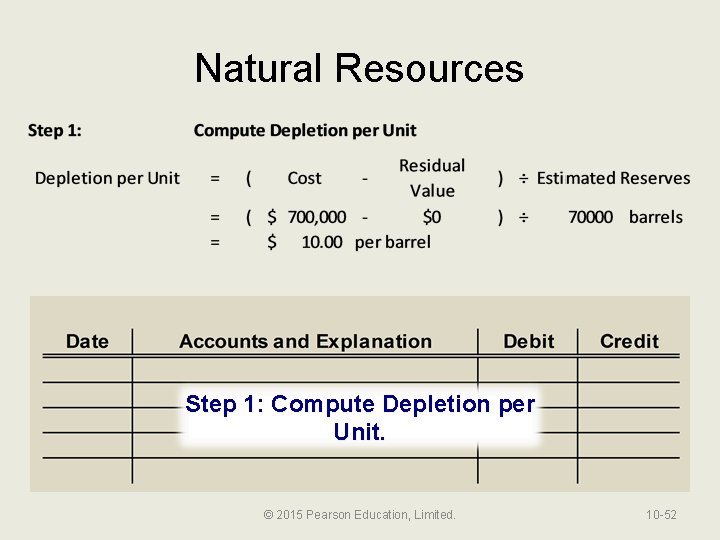 Natural Resources Step 1: Compute Depletion per Unit. © 2015 Pearson Education, Limited. 10