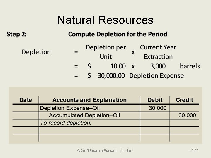 Natural Resources © 2015 Pearson Education, Limited. 10 -55 