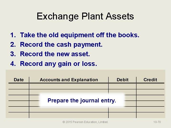 Exchange Plant Assets 1. 2. 3. 4. Take the old equipment off the books.