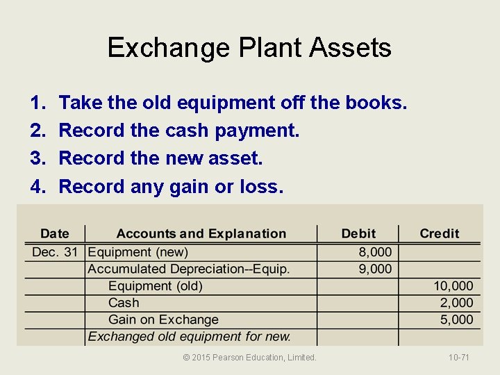 Exchange Plant Assets 1. 2. 3. 4. Take the old equipment off the books.