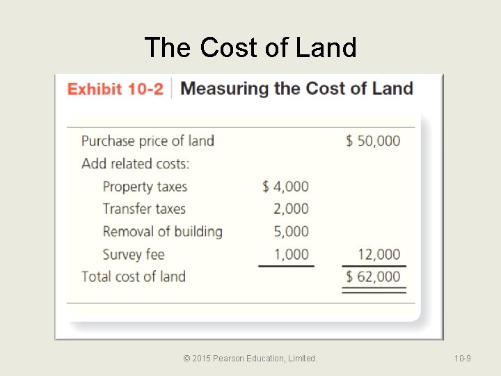 The Cost of Land © 2015 Pearson Education, Limited. 10 -9 