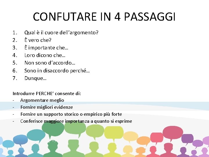 CONFUTARE IN 4 PASSAGGI 1. 2. 3. 4. 5. 6. 7. Qual è il