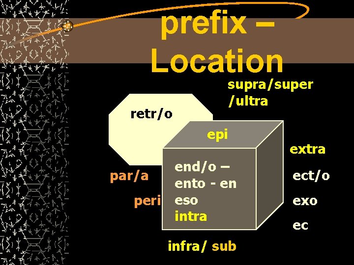 prefix – Location retr/o supra/super /ultra epi par/a peri end/o – ento - en