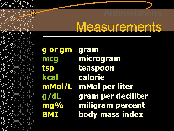 Abbreviations Measurements g or gm mcg tsp kcal m. Mol/L g/d. L mg% BMI