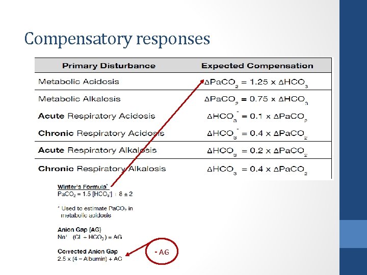 Compensatory responses - AG 