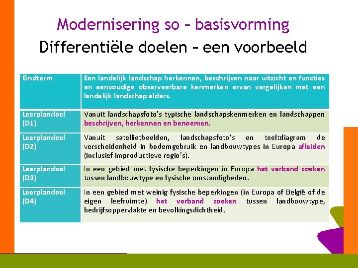 Modernisering so – basisvorming Differentiële doelen – een voorbeeld 11 Eindterm Een landelijk landschap