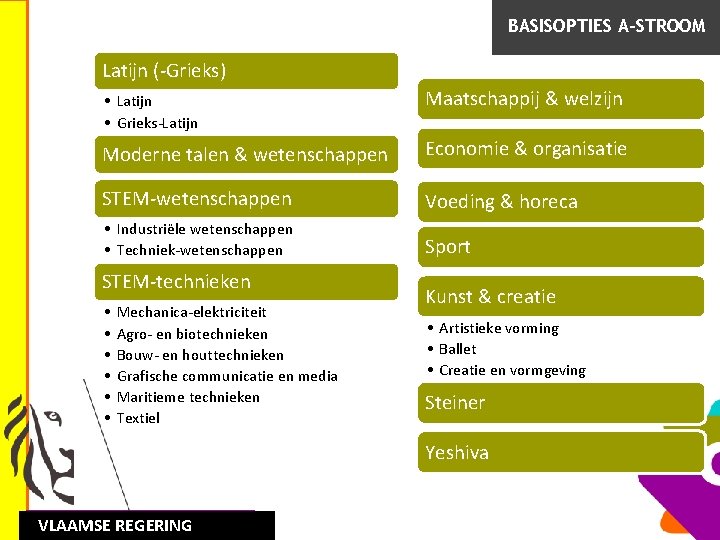 BASISOPTIES A-STROOM Latijn (-Grieks) • Latijn • Grieks-Latijn Maatschappij & welzijn Moderne talen &