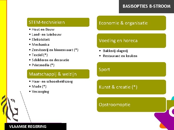 BASISOPTIES B-STROOM STEM-technieken • • Hout en Bouw Land- en tuinbouw Elektriciteit Mechanica Zeevisserij