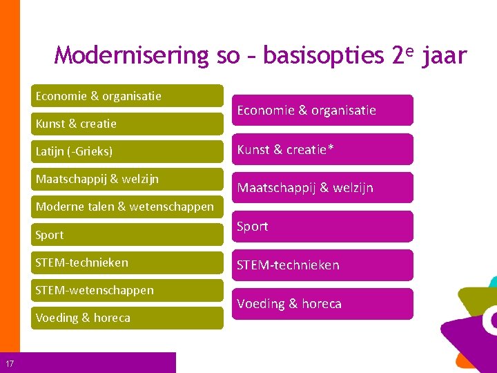 Modernisering so – basisopties 2 e jaar Economie & organisatie Kunst & creatie Latijn