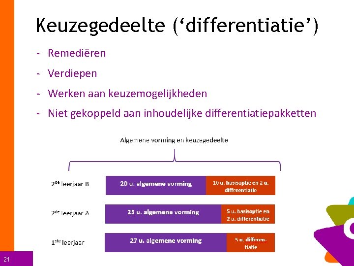 Keuzegedeelte (‘differentiatie’) - Remediëren - Verdiepen - Werken aan keuzemogelijkheden - Niet gekoppeld aan