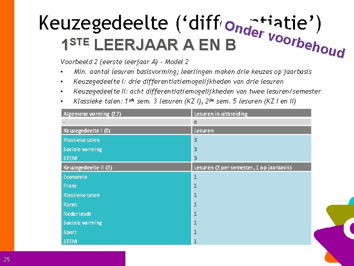 Onde Keuzegedeelte (‘differentiatie’) r 1 STE LEERJAAR A EN B voor beho Voorbeeld 2