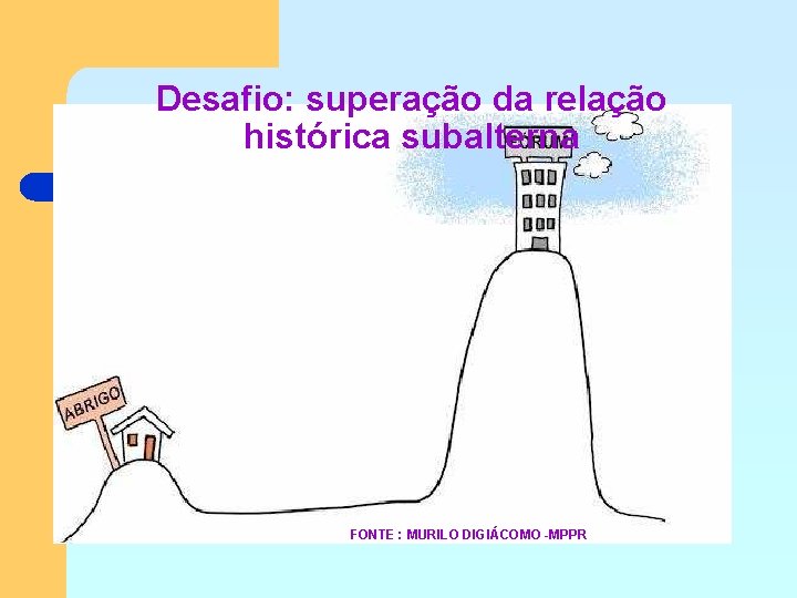 Desafio: superação da relação histórica subalterna FONTE : MURILO DIGIÁCOMO -MPPR 