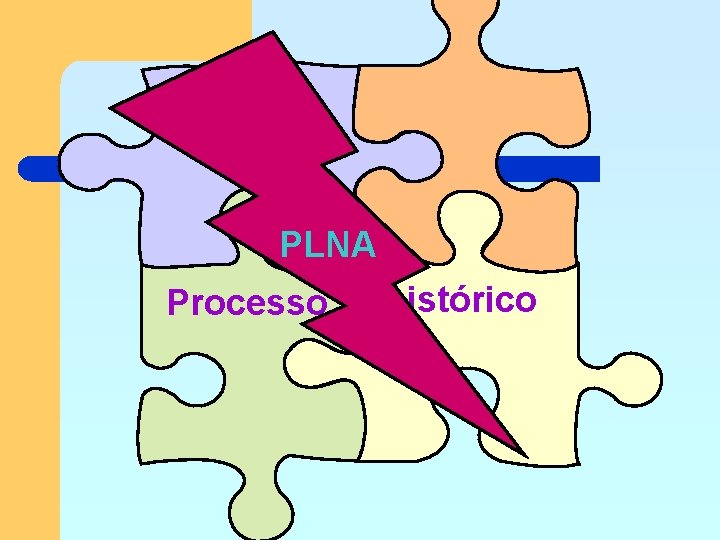 PLNA Processo histórico 