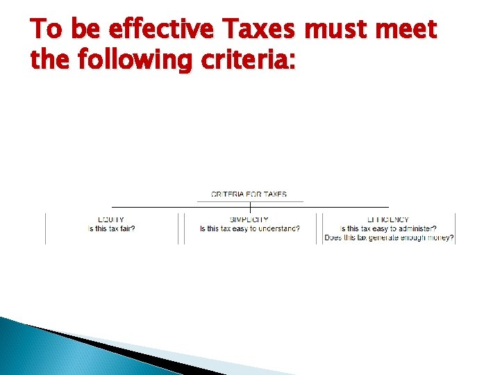 To be effective Taxes must meet the following criteria: 