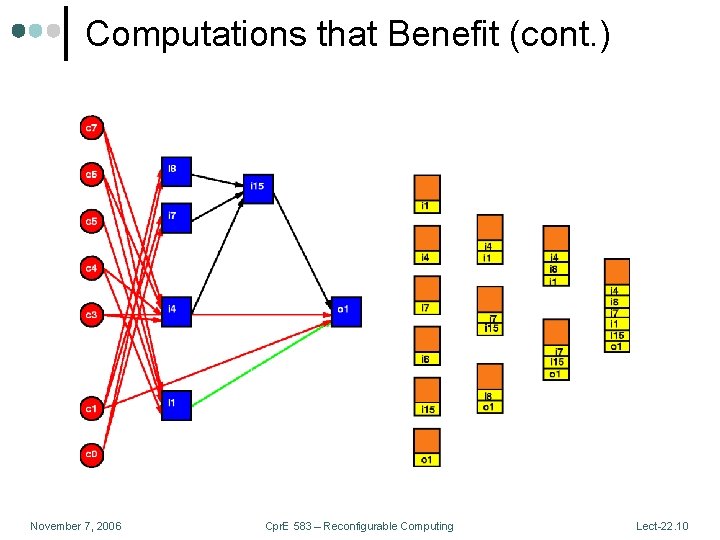 Computations that Benefit (cont. ) November 7, 2006 Cpr. E 583 – Reconfigurable Computing