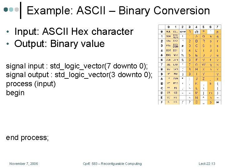 Example: ASCII – Binary Conversion • Input: ASCII Hex character • Output: Binary value