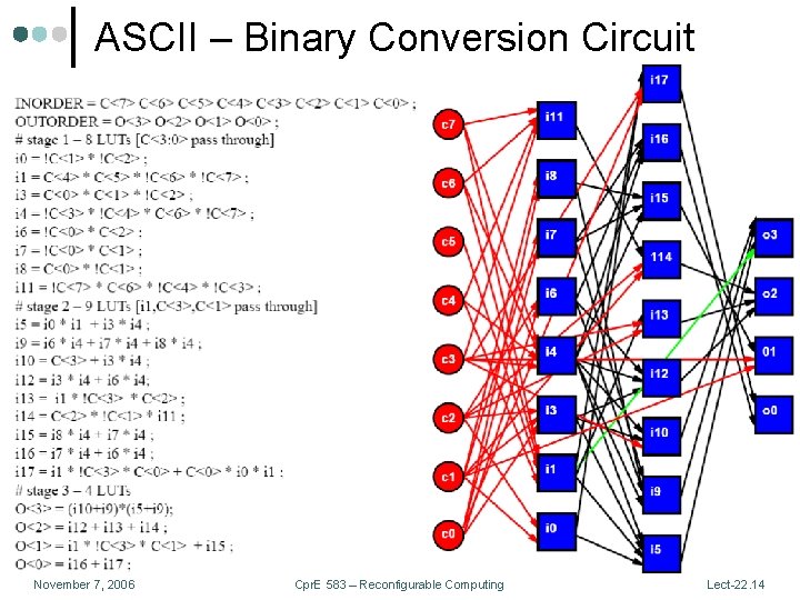 ASCII – Binary Conversion Circuit November 7, 2006 Cpr. E 583 – Reconfigurable Computing
