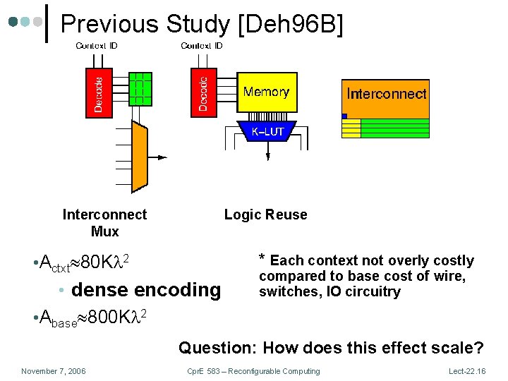 Previous Study [Deh 96 B] Interconnect Mux Logic Reuse • Actxt 80 Kl 2