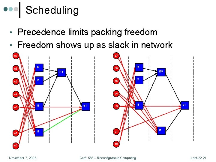 Scheduling • Precedence limits packing freedom • Freedom shows up as slack in network