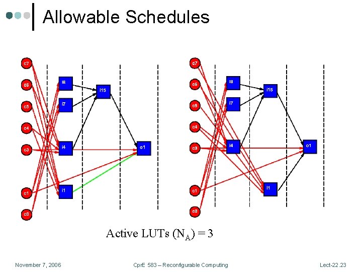 Allowable Schedules Active LUTs (NA) = 3 November 7, 2006 Cpr. E 583 –