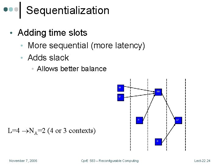 Sequentialization • Adding time slots • More sequential (more latency) • Adds slack •