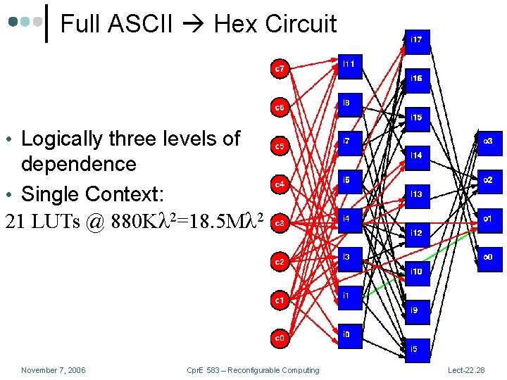 Full ASCII Hex Circuit • Logically three levels of dependence • Single Context: 21