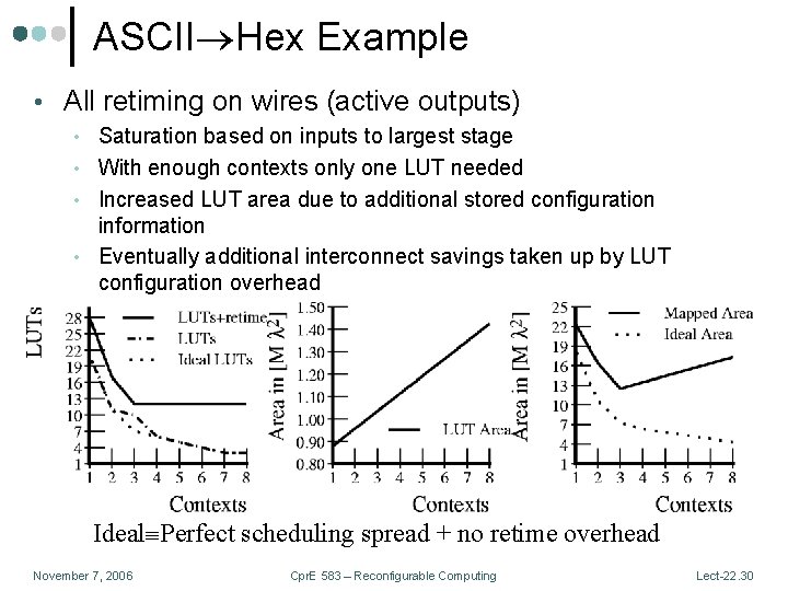 ASCII Hex Example • All retiming on wires (active outputs) • Saturation based on