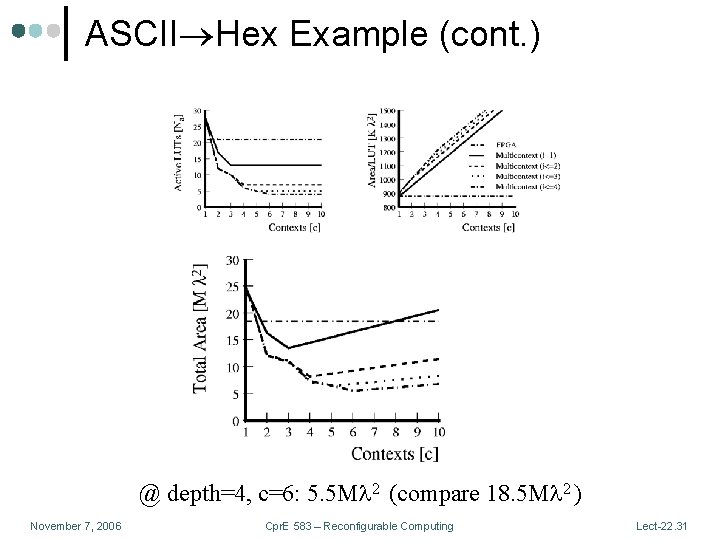 ASCII Hex Example (cont. ) @ depth=4, c=6: 5. 5 Ml 2 (compare 18.