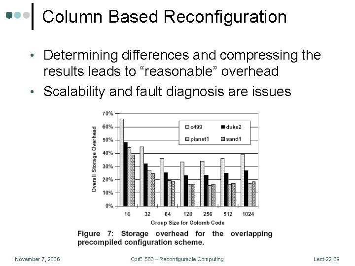 Column Based Reconfiguration • Determining differences and compressing the results leads to “reasonable” overhead