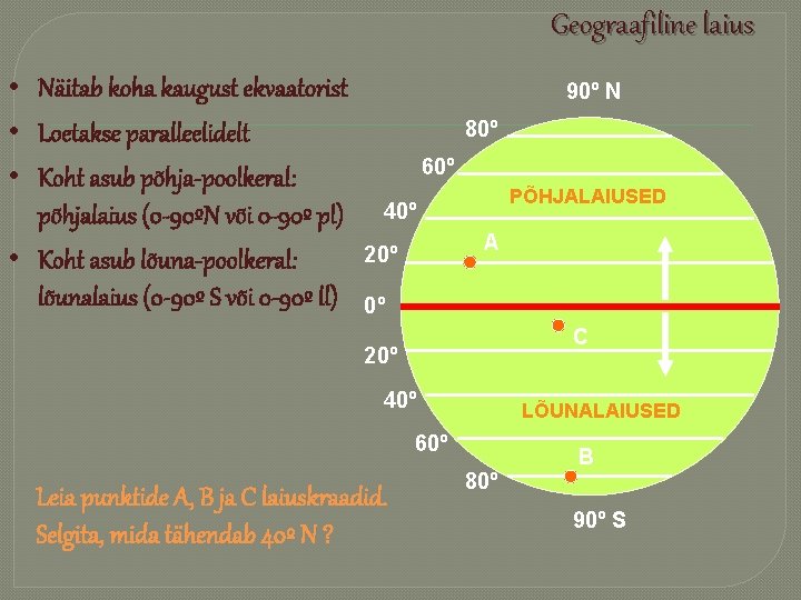 Geograafiline laius • Näitab koha kaugust ekvaatorist • Loetakse paralleelidelt • Koht asub põhja-poolkeral: