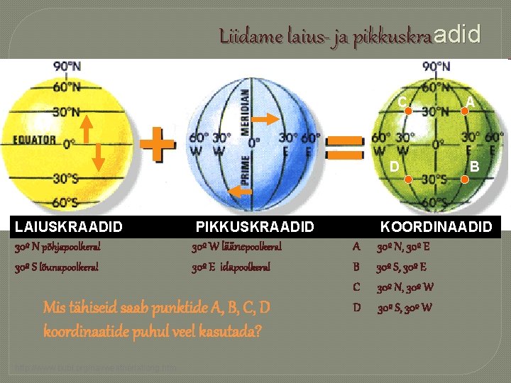 Liidame laius- ja pikkuskraadid + LAIUSKRAADID 30º N põhjapoolkeral 30º S lõunapoolkeral = PIKKUSKRAADID