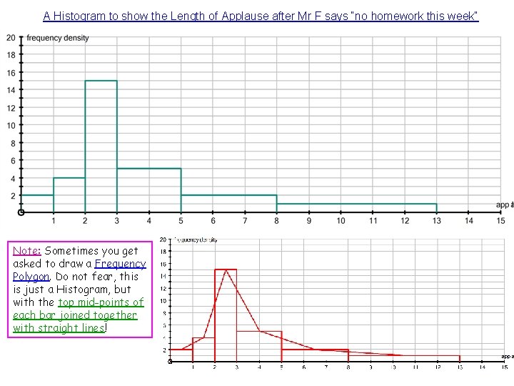 A Histogram to show the Length of Applause after Mr F says “no homework