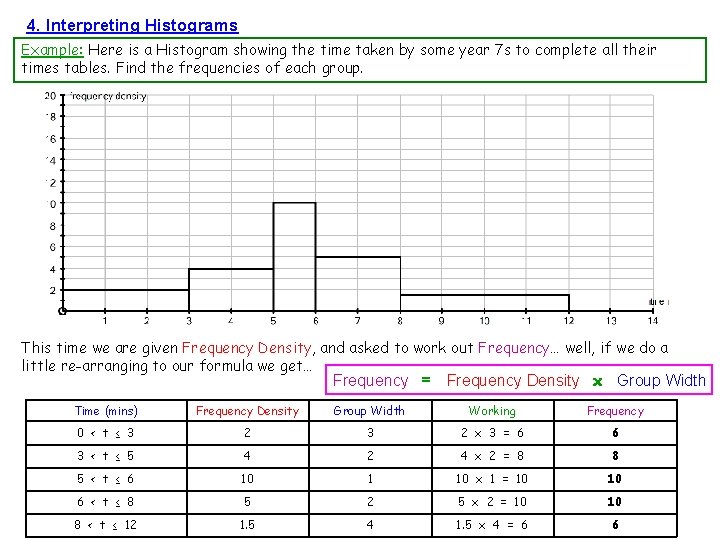 4. Interpreting Histograms Example: Here is a Histogram showing the time taken by some