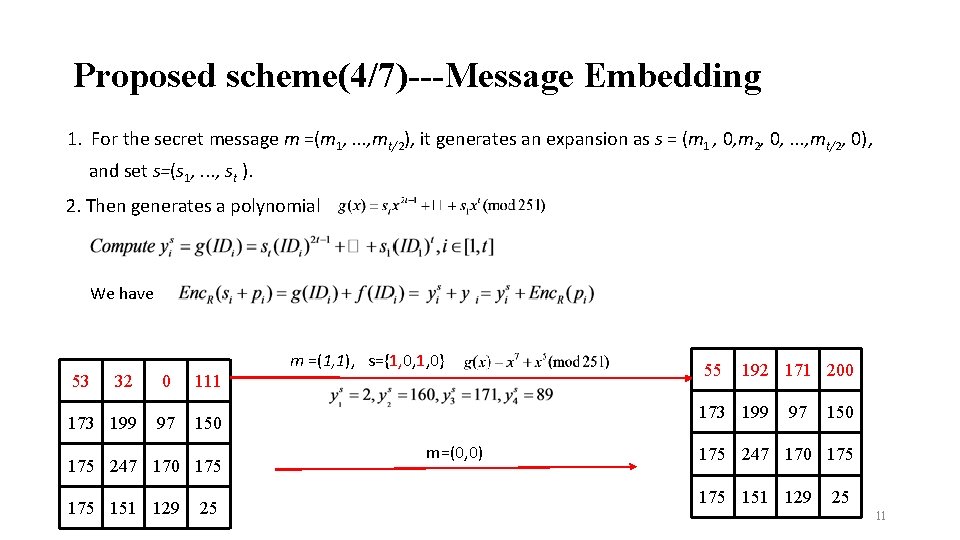Proposed scheme(4/7)---Message Embedding 1. For the secret message m =(m 1, . . .