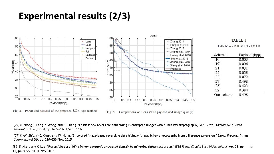 Experimental results (2/3) [25] X. Zhang, J. Long, Z. Wang, and H. Cheng, “Lossless
