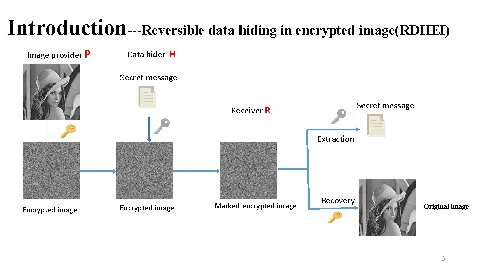 Introduction---Reversible data hiding in encrypted image(RDHEI) Image provider P Data hider H Secret message