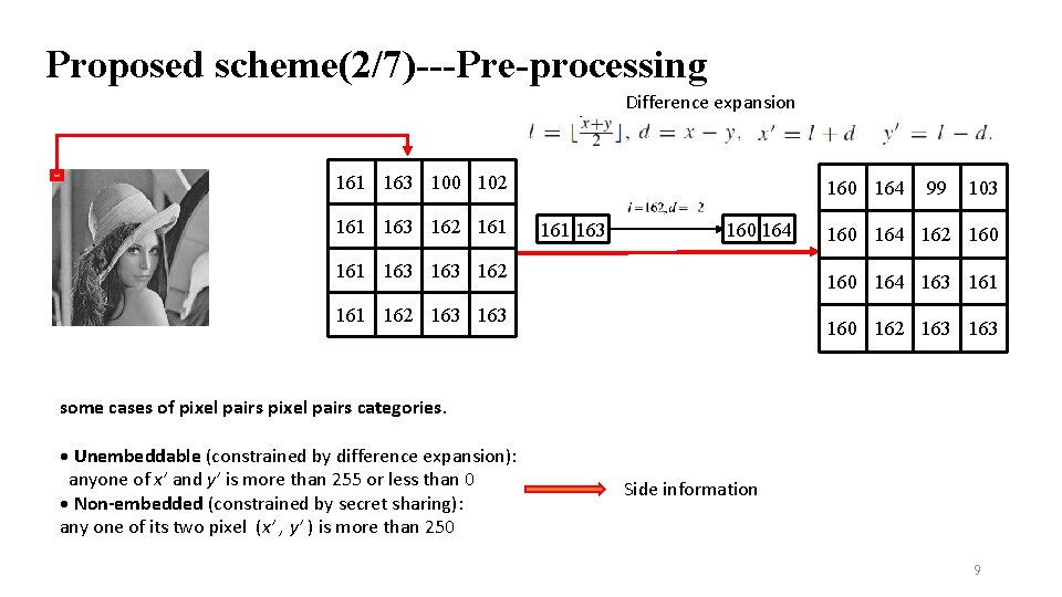 Proposed scheme(2/7)---Pre-processing Difference expansion 161 163 100 102 161 163 162 161 160 164