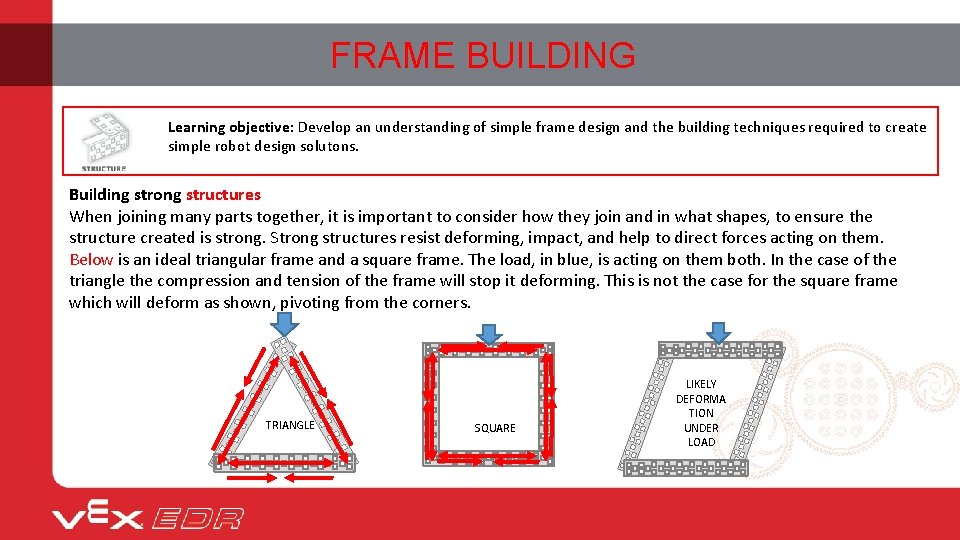 FRAME BUILDING Learning objective: Develop an understanding of simple frame design and the building