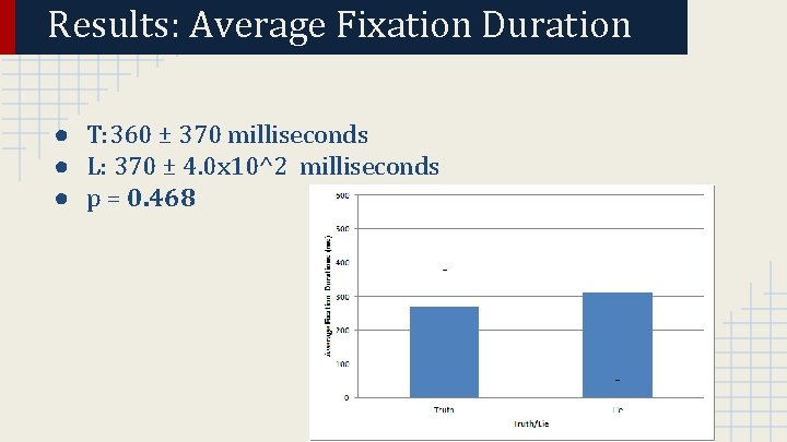 Results: Average Fixation Duration ● T: 360 ± 370 milliseconds ● L: 370 ±
