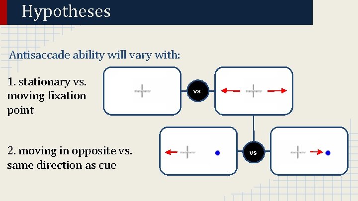 Hypotheses Antisaccade ability will vary with: 1. stationary vs. moving fixation point 2. moving