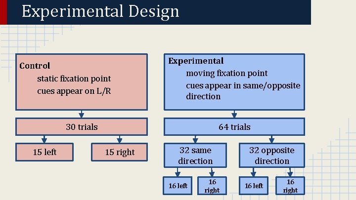 Experimental Design Control static fixation point cues appear on L/R Experimental moving fixation point