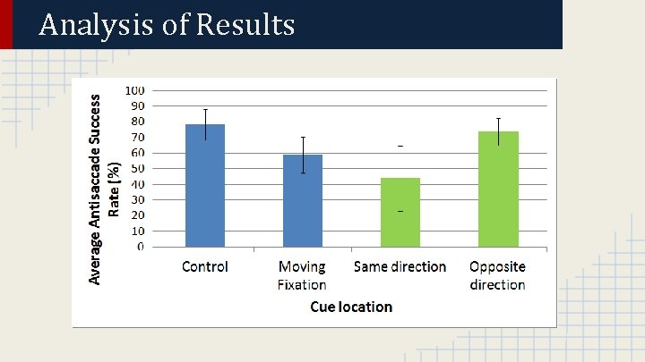 Analysis of Results 