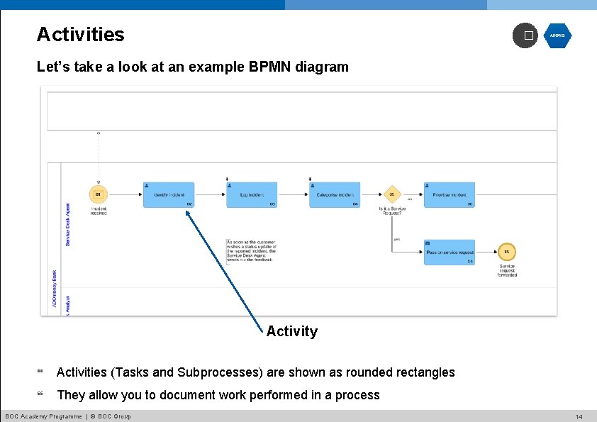 Activities � Let’s take a look at an example BPMN diagram Activity Activities (Tasks